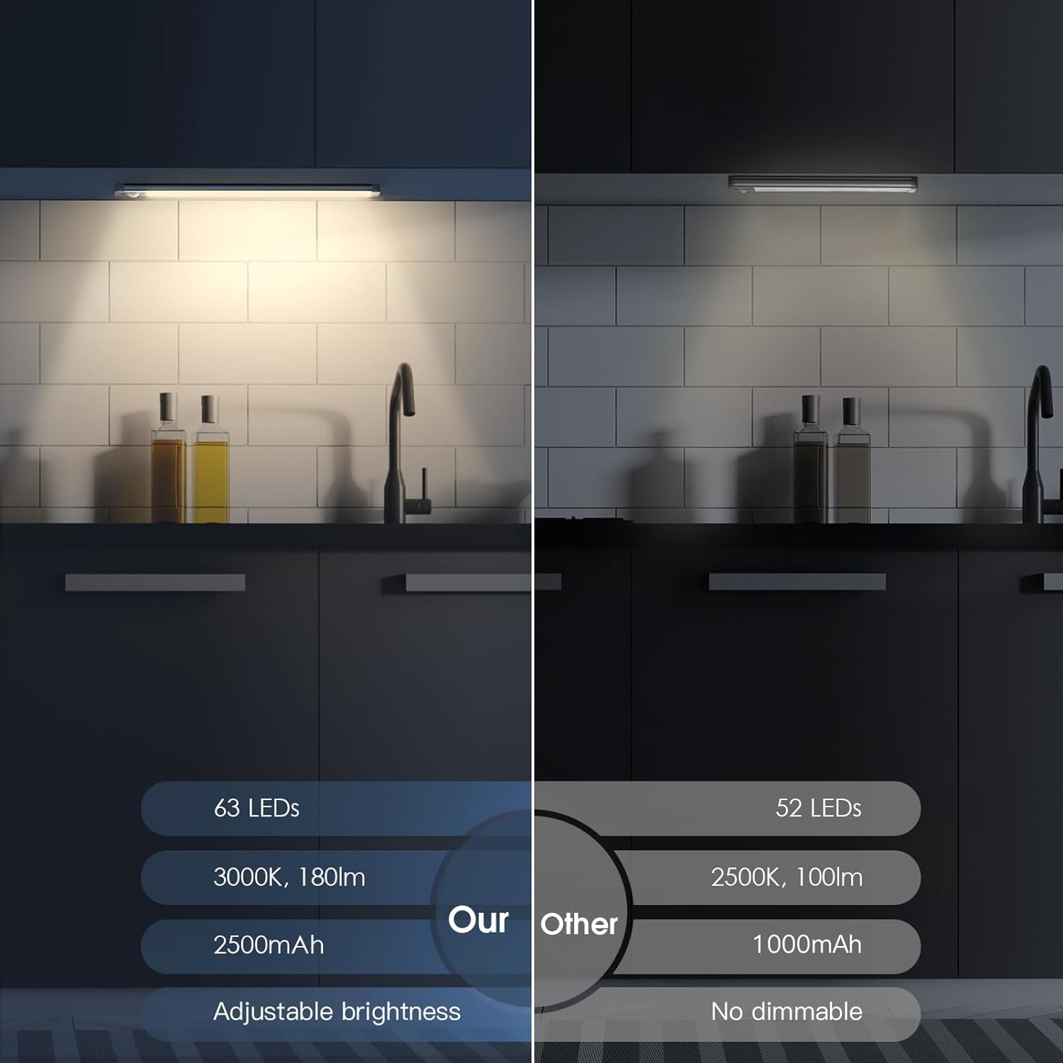 10inch 5 Levels Dimmable Magnetic Closet Lights, Wireless Under Counter Lights for Kitchen, Stairs